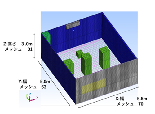室内自動制御解析・図１