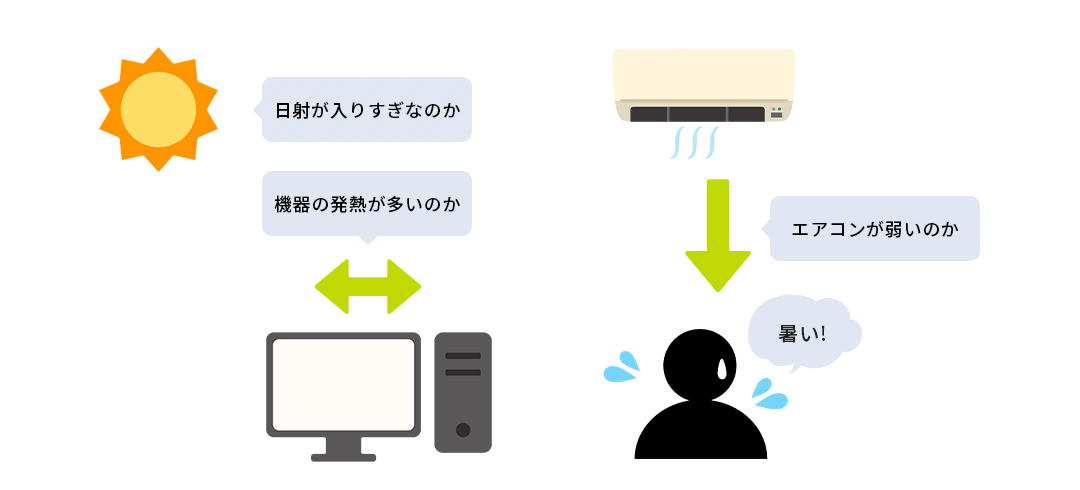 温熱環境形成寄与率