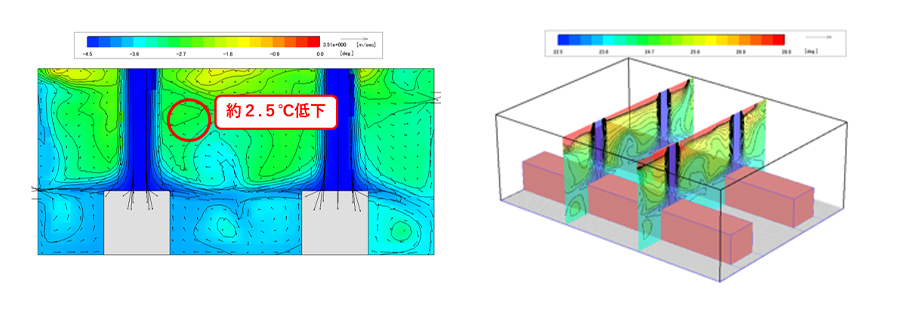 CRI解析の例　各吹出口の効果