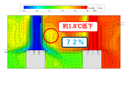CRI解析の例　吹出口１のみ