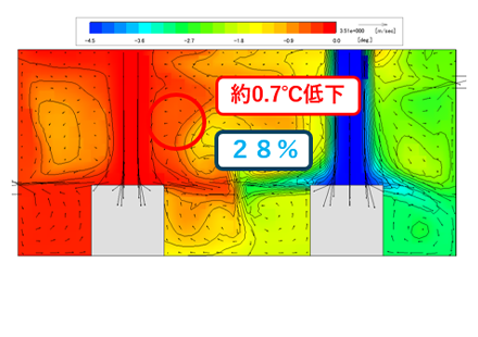 CRI解析の例　吹出口２のみ