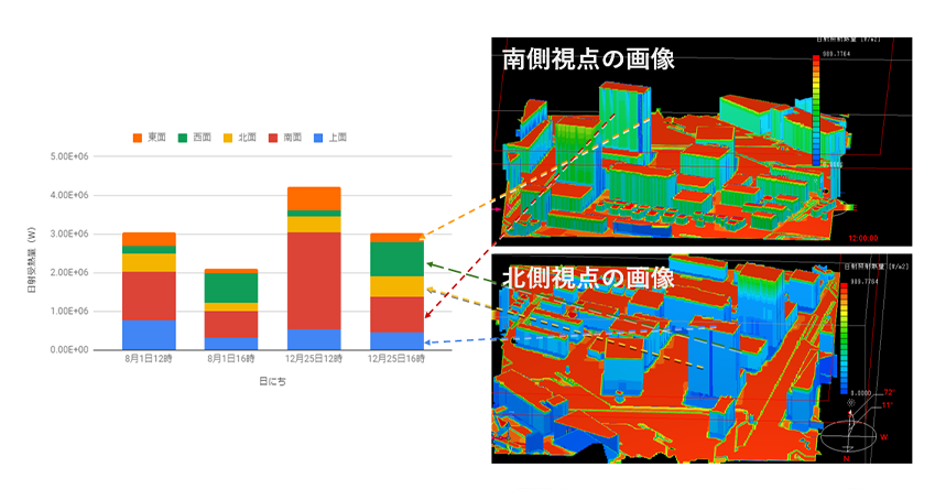 解析結果グラフ